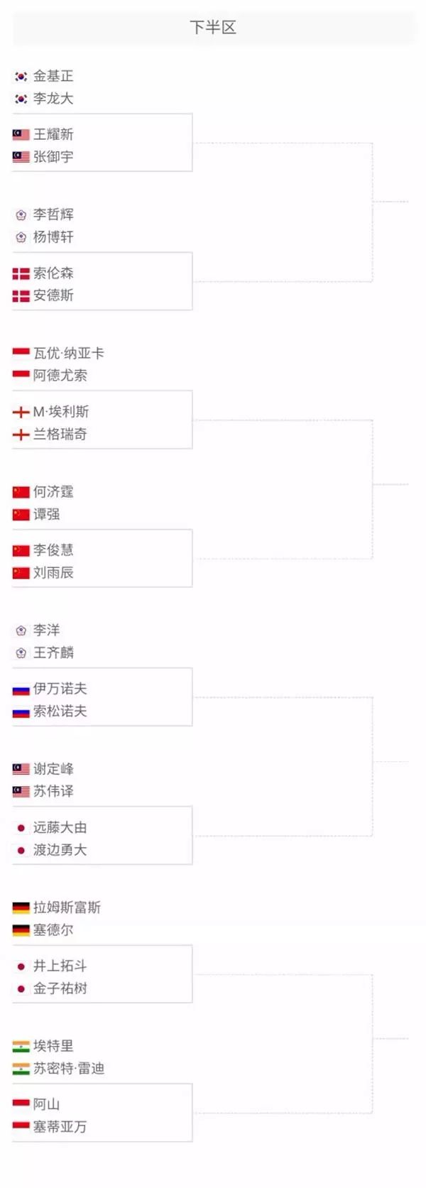 的挑战与机 的挑战与机