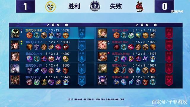 减少高强度 减少高强度